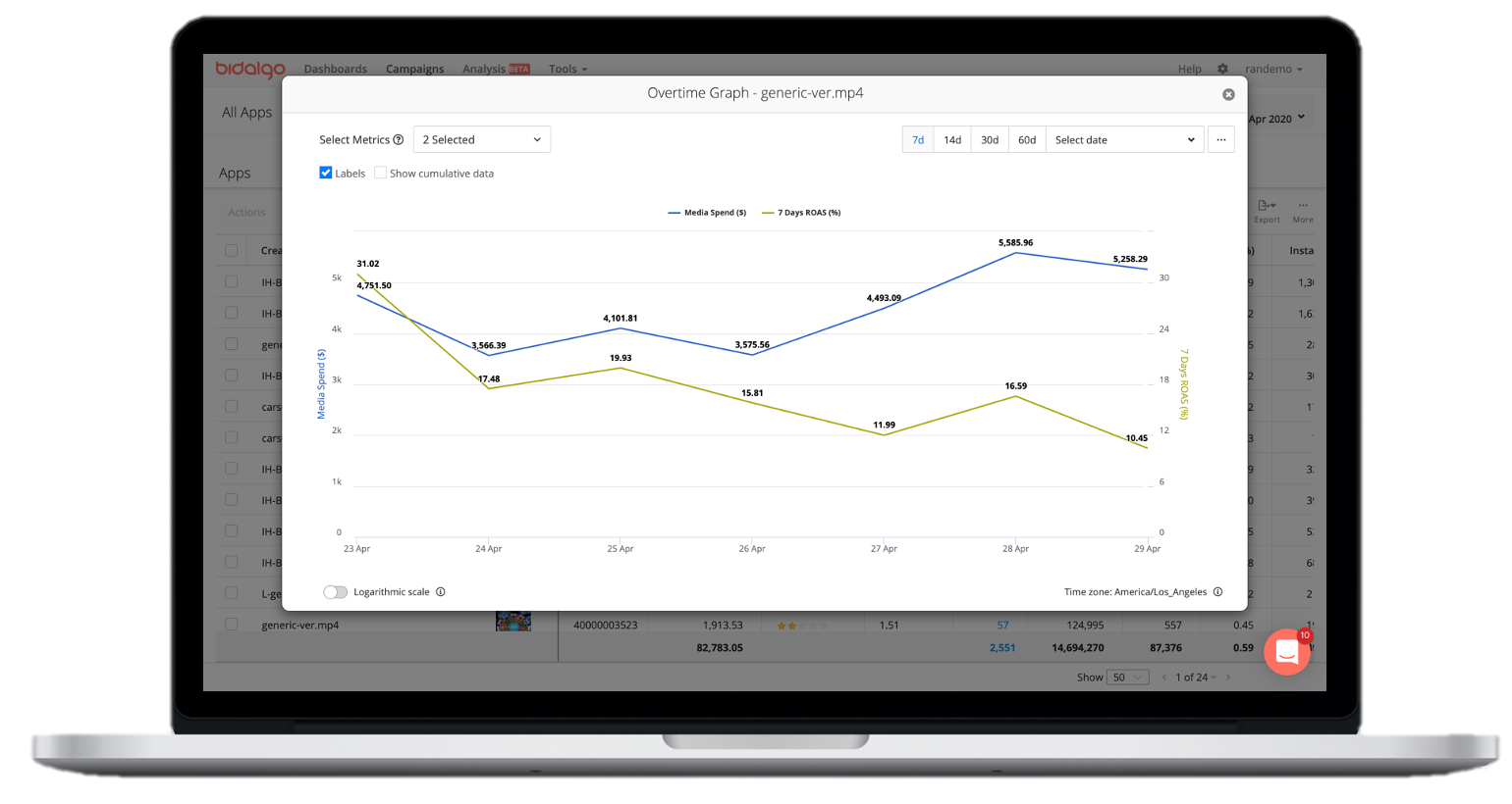ironSource Luna Platform” Reviews 2022 Details, Pricing, & Features G2