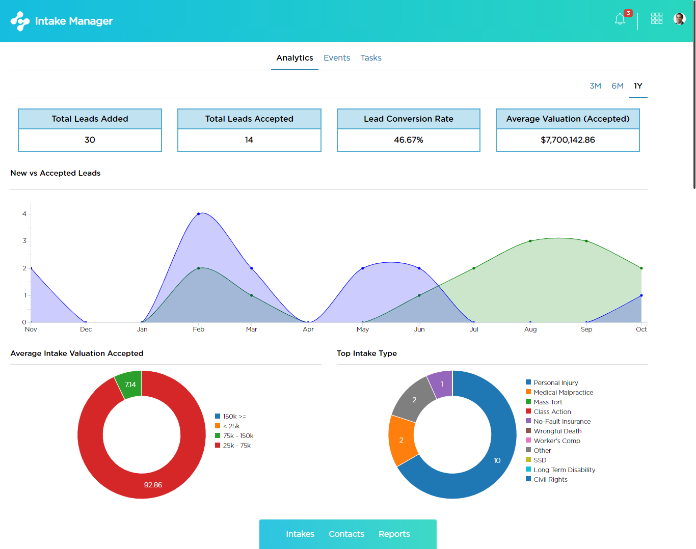 CloudLex Reviews 2022: Details, Pricing, & Features | G2