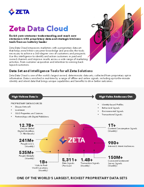 Zeta Data Cloud