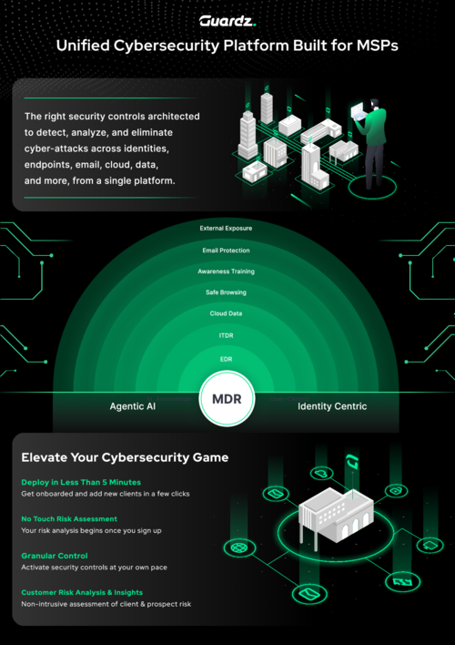 Guardz Comparison 2025