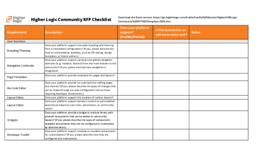 Higher Logic Community RFP Template