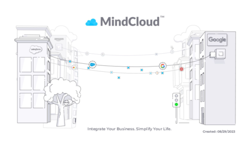 MindCloud Overview