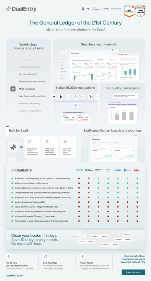 DualEntry vs. Alternatives: SaaS Buyer’s Guide