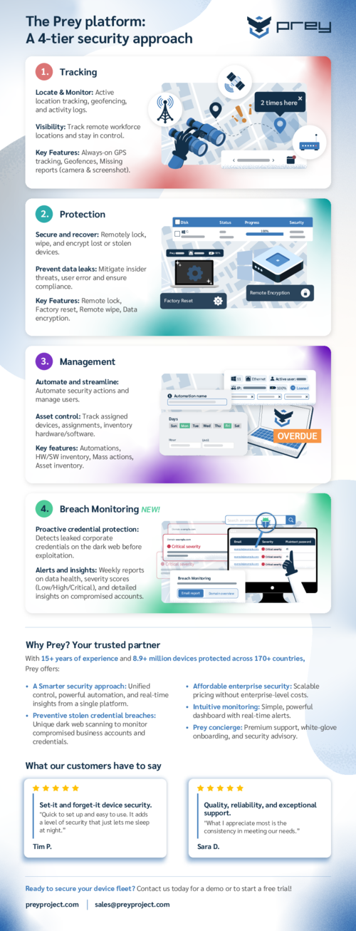 Prey's 4-Layer Security Approach