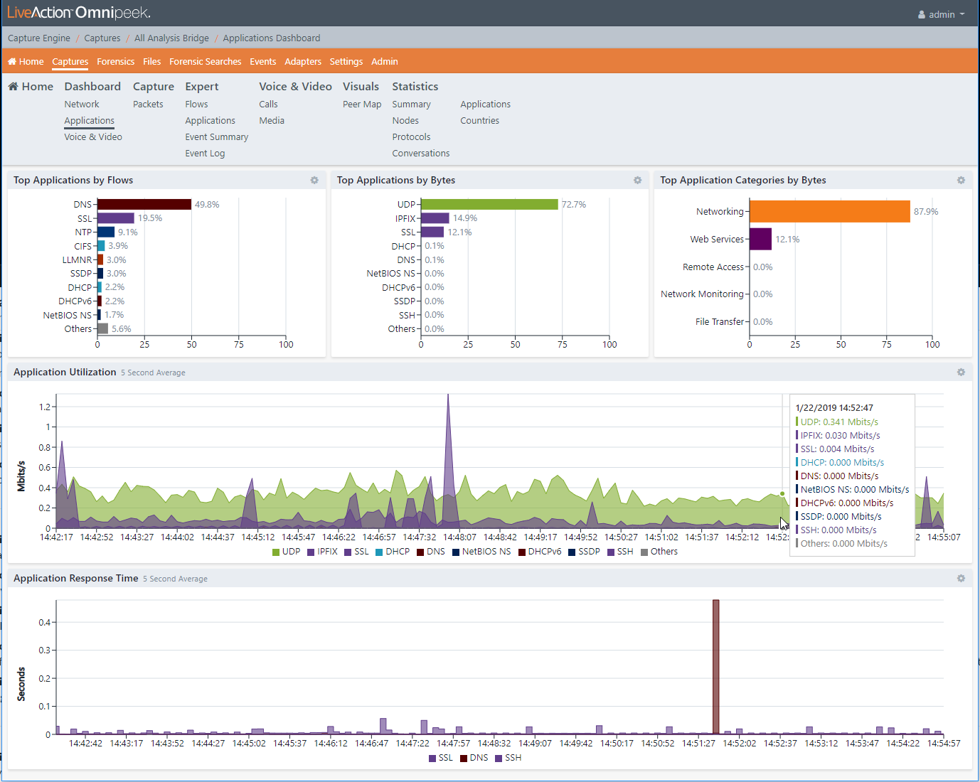 LiveNX Reviews 2024 Details, Pricing, & Features G2