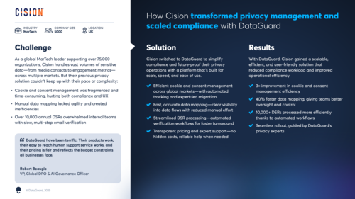 Cision gained 40% efficiency in data mapping, streamlined DSRs, and enhanced consent management with DataGuard.