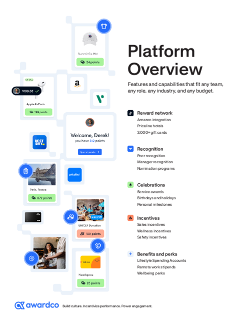 Awardco Platform Overview