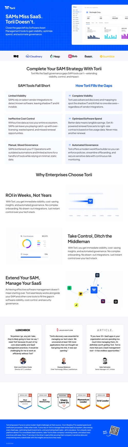 SAMs Miss SaaS. Torii Doesn’t.