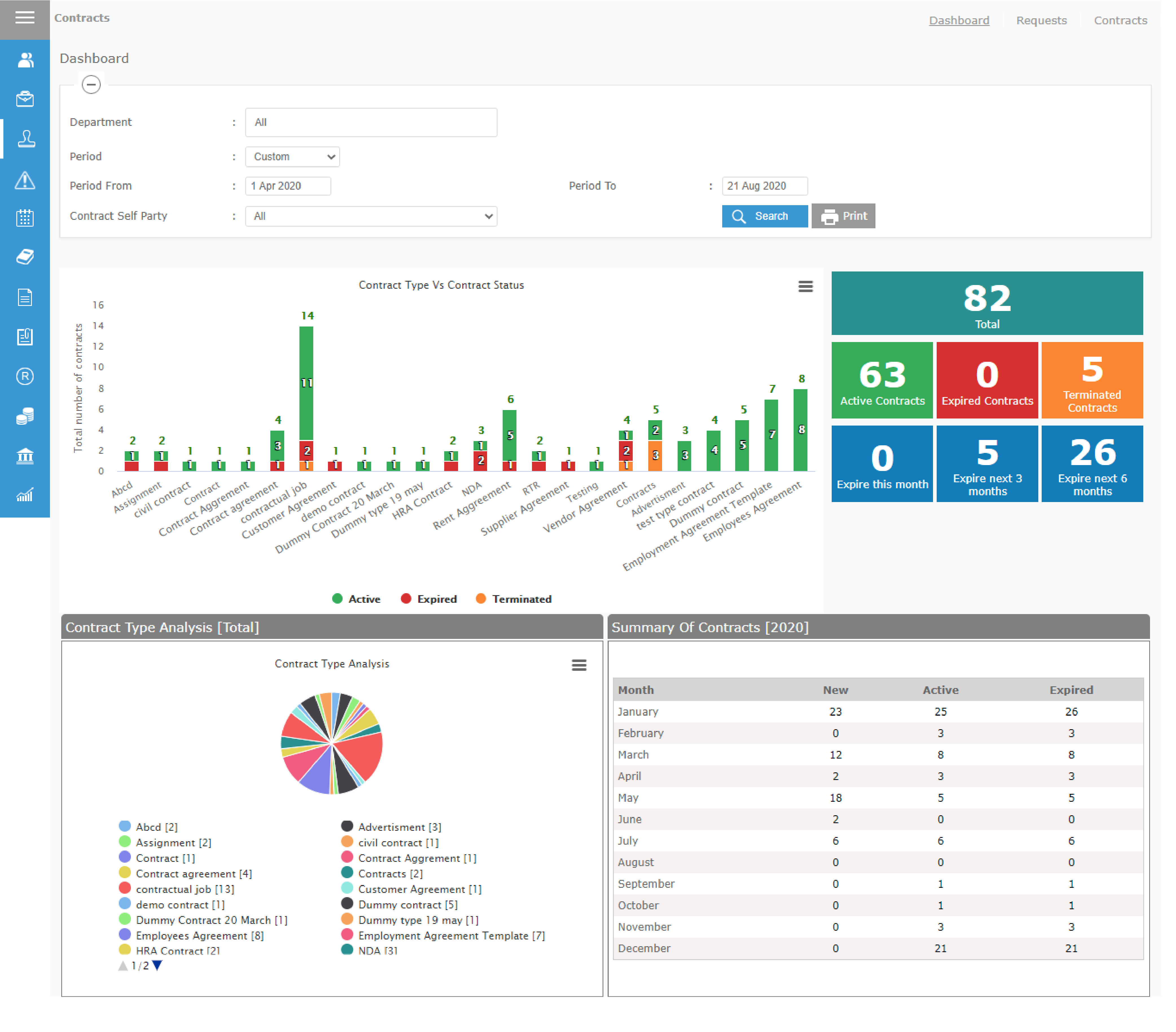 Razor365 Contract Management Software Reviews 2022 Details Pricing Features G2