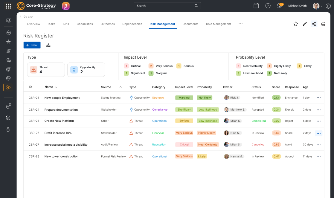 Core Strategy Reviews 2026: Details, Pricing, & Features | G2