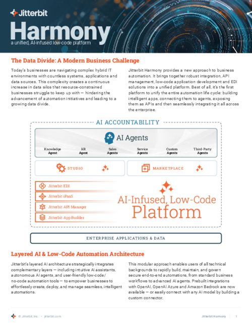 Jitterbit Harmony Platform Solution Sheet