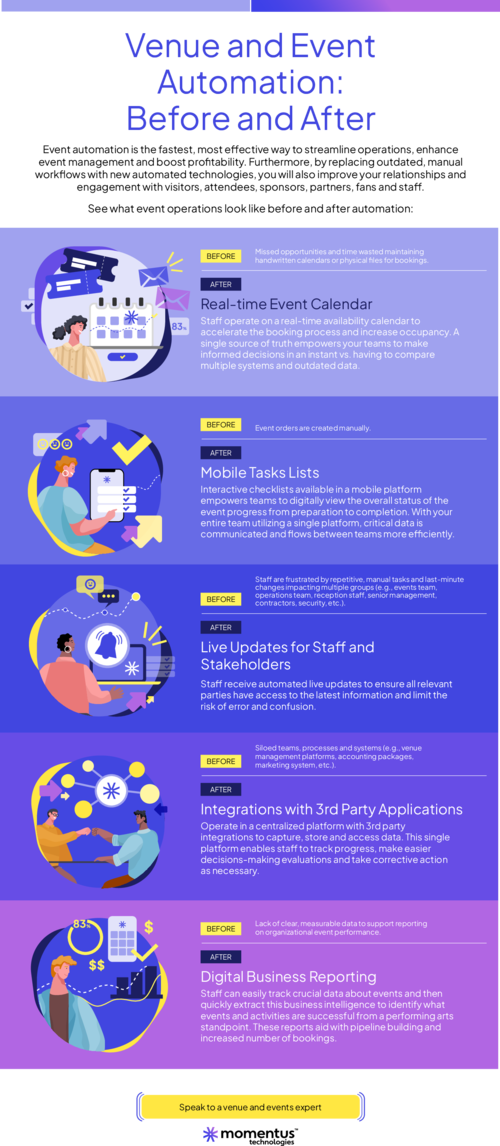 Before and After Momentus Infographic