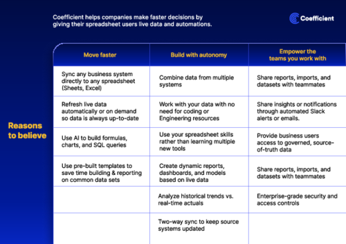 How Cross-Department Teams Leverage Coefficient