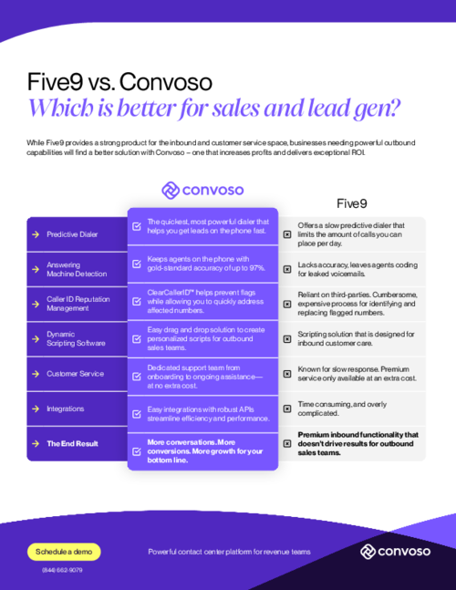 Five9 vs. Convoso