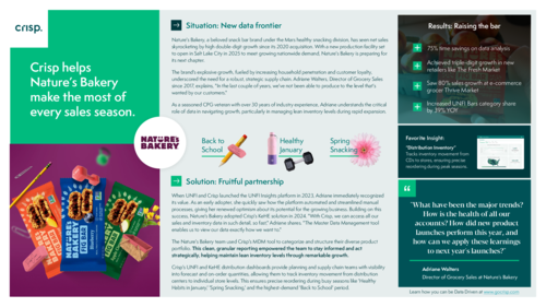 Crisp helps Nature's Bakery make the most of every sales season