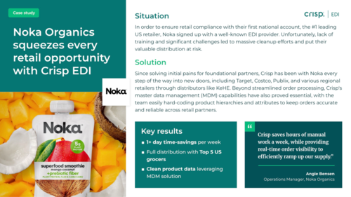Noka Organics squeezes every opportunity with Crisp EDI