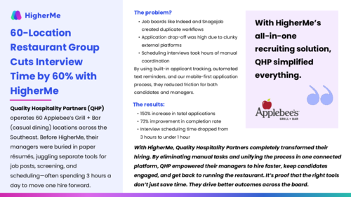 60-Location Restaurant Group Cuts Interview Time by 60% with HigherMe
