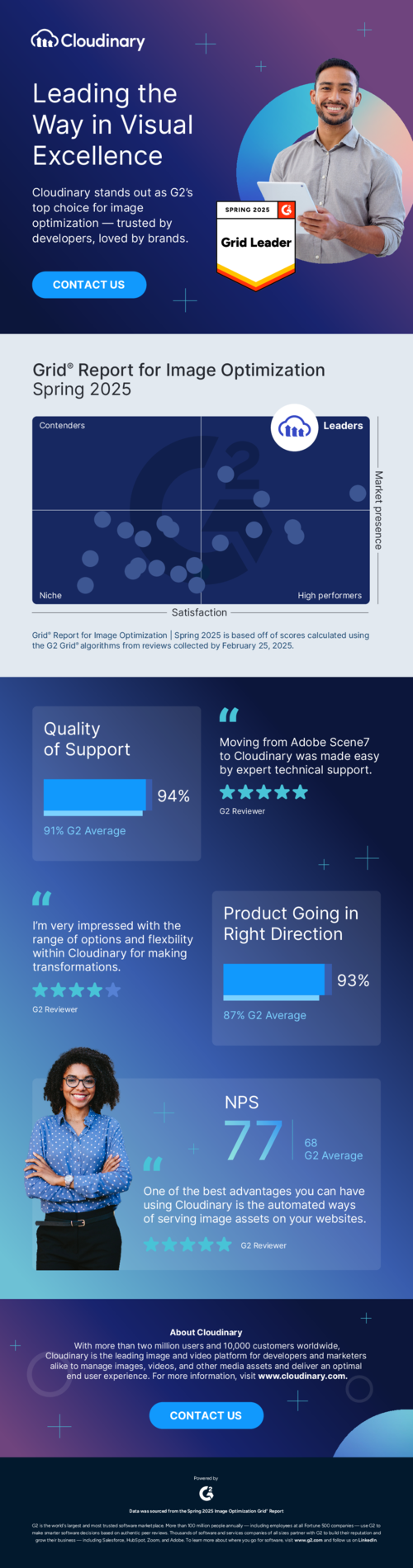 The G2 Leader in Image Optimization