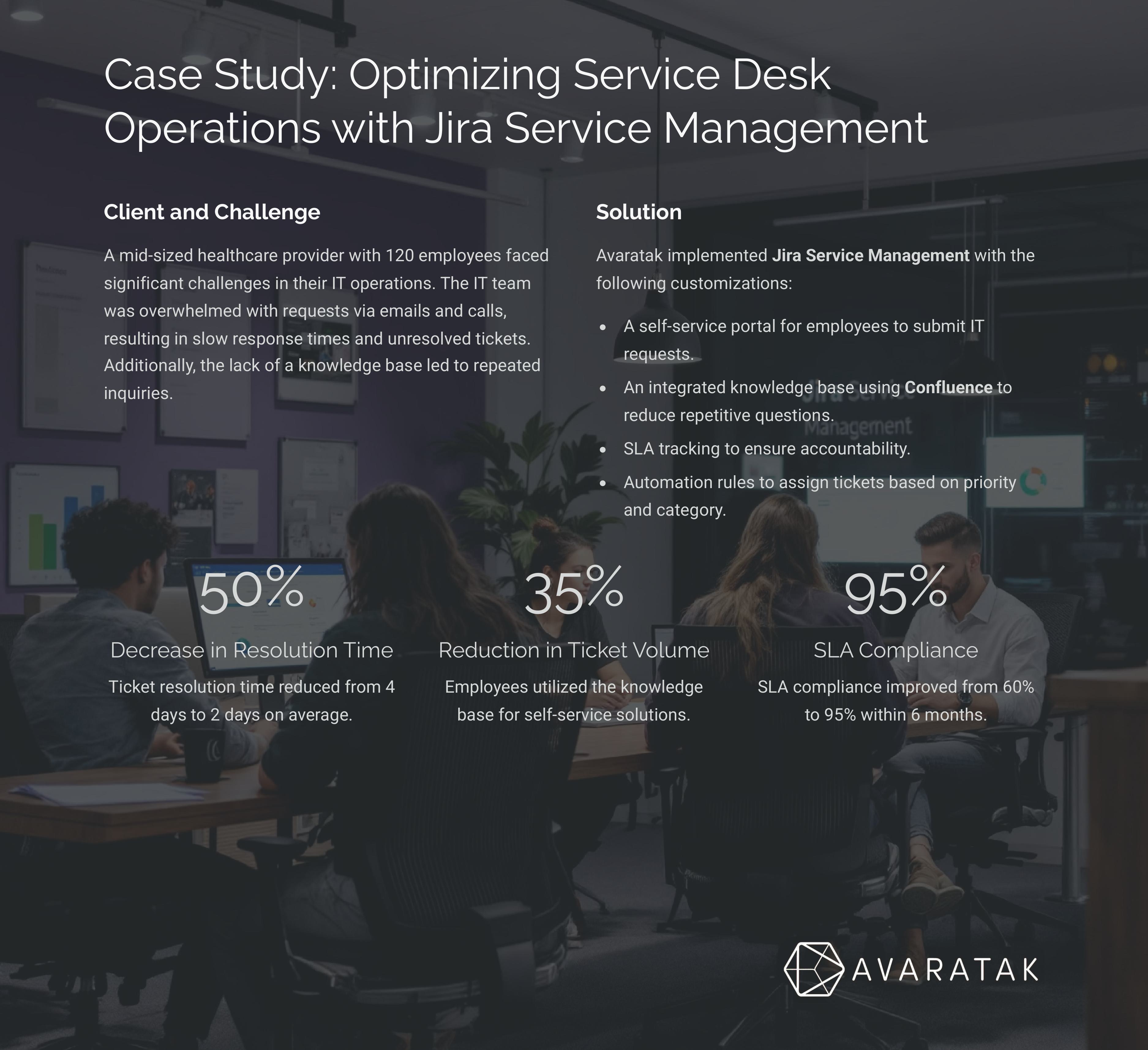 Avaratak Consulting LLC screenshot