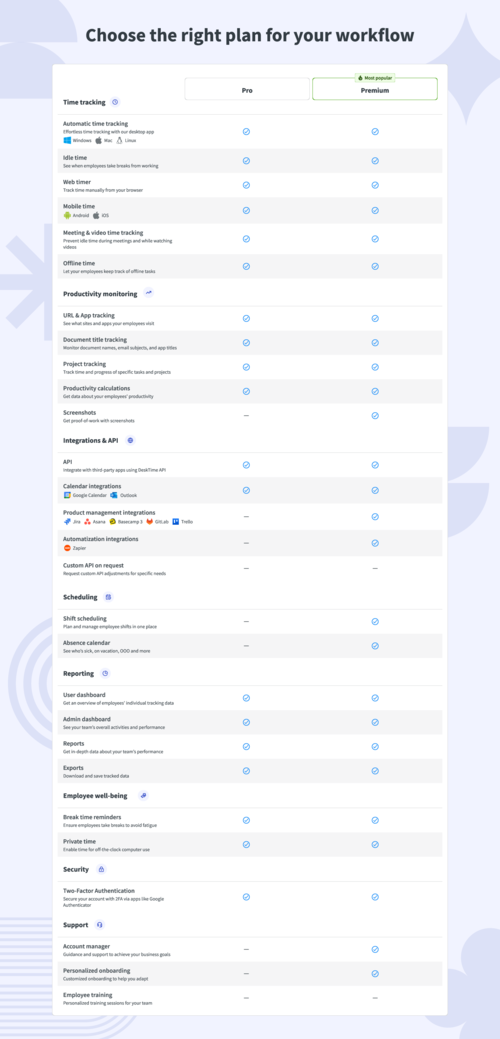 DeskTime pricing plan comparison