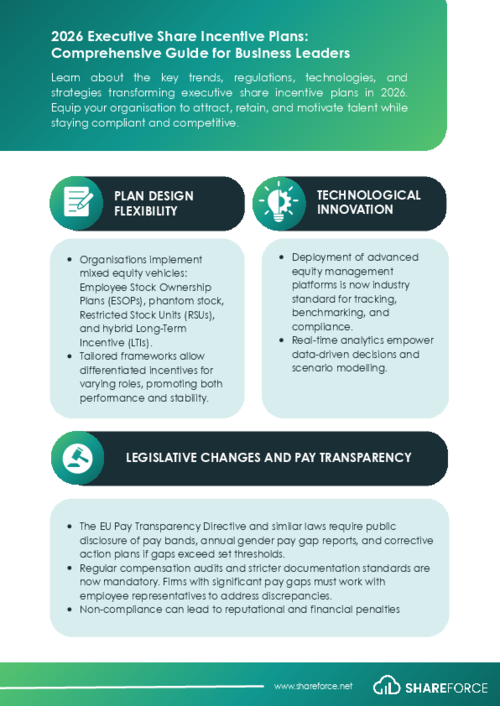 2026 Share Incentive Plan Trends