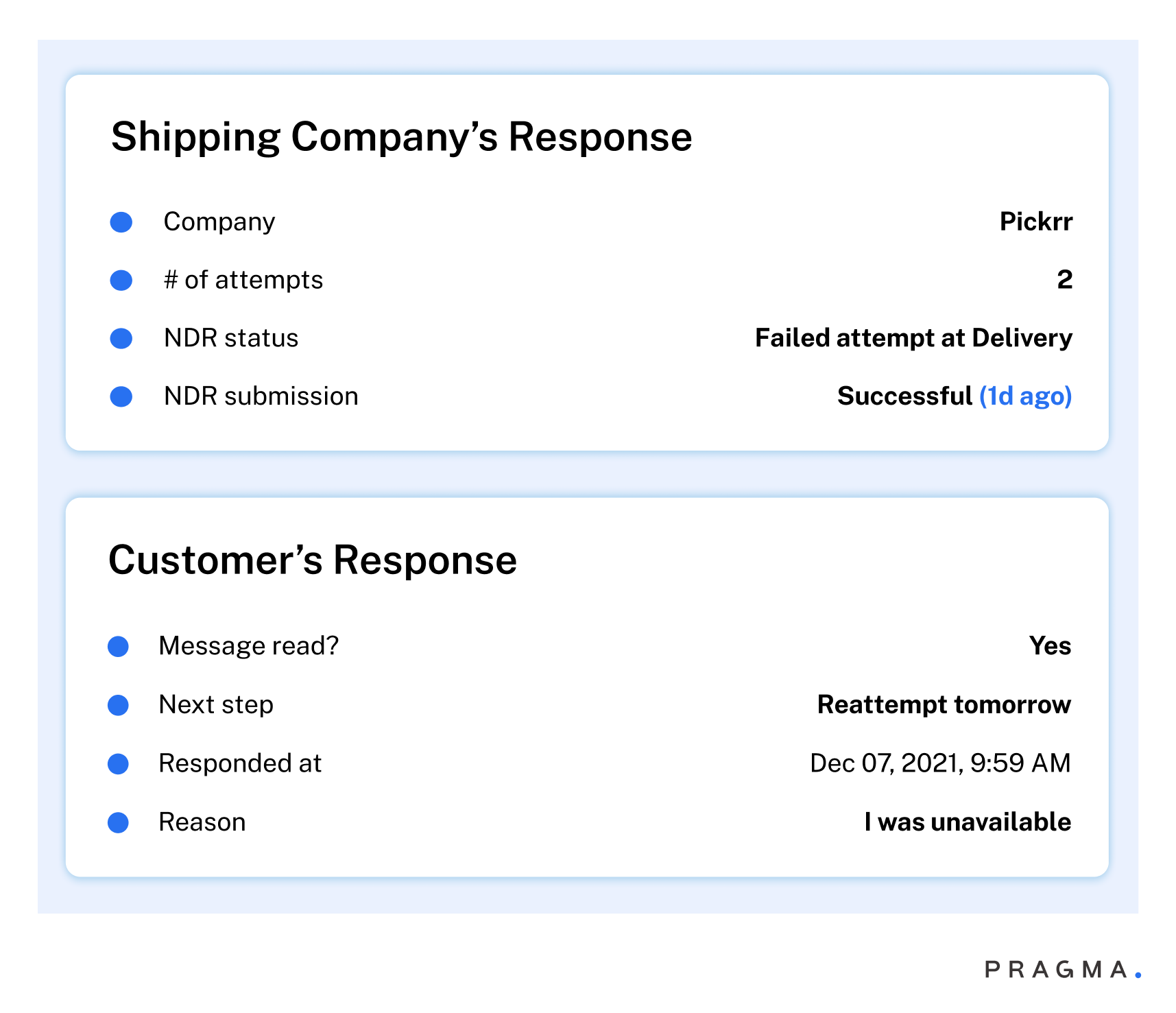 Automated Return Management System (RMS) screenshot
