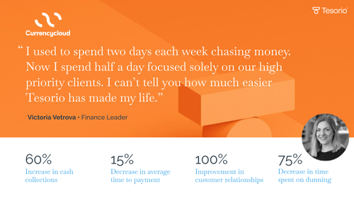 Currencycloud Case Study Snapshot