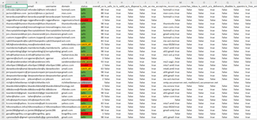 Sample Verified Results in Excel