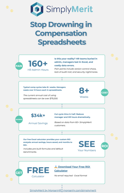 SimplyMerit ROI Calculator