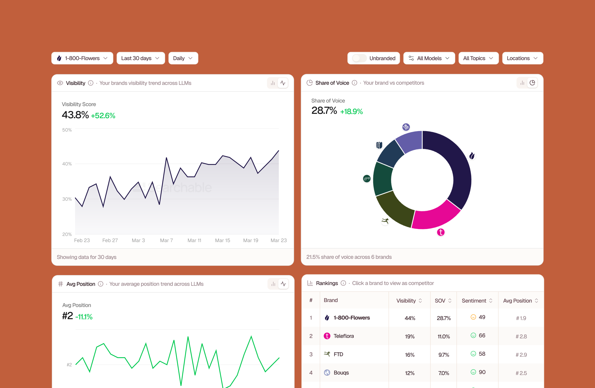 Searchable Reviews 2026: Details, Pricing, & Features | G2