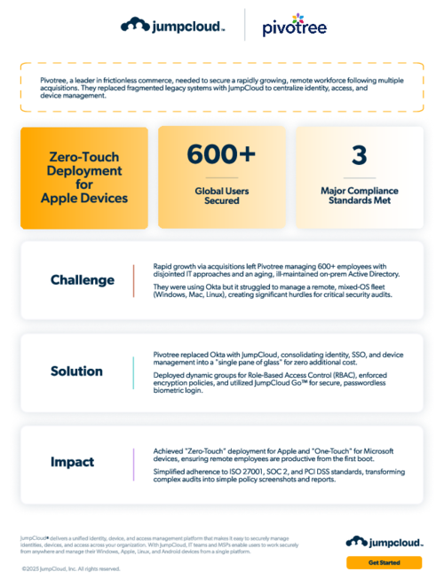 Case Study: Pivotree