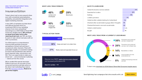 State of Direct Mail Consumer Insights - Insurance