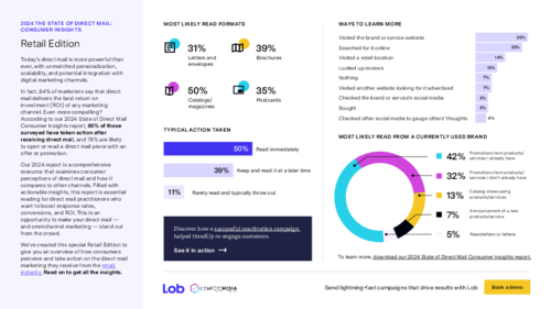 State of Direct Mail Consumer Insights - Retail