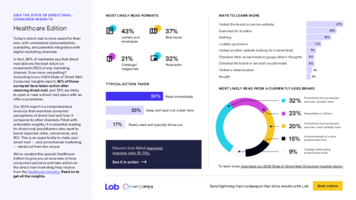 State of Direct Mail Consumer Insights - Healthcare
