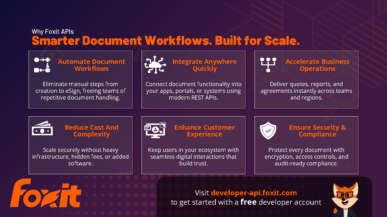Foxit Document Workflow APIs screenshot