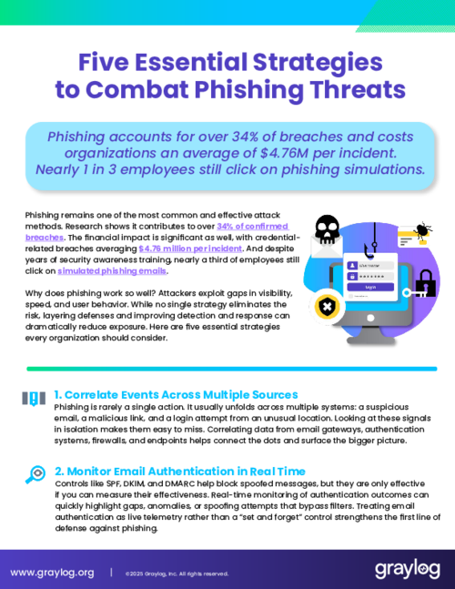 5 Essentials Strategies to Combat Phishing Threats