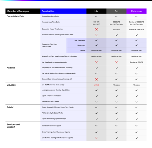 Macrobond Offerings