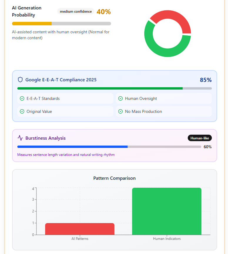 ContentIJ | AI-Powered Content Auditor Reviews 2026: Details, Pricing ...