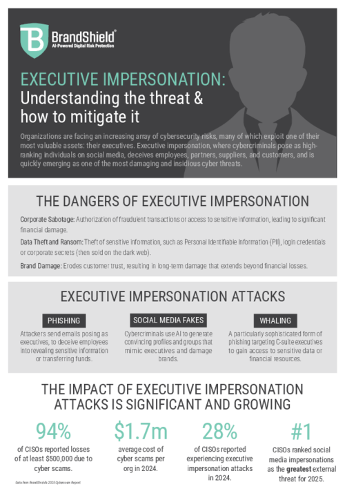 BrandShield Executive Impersonation