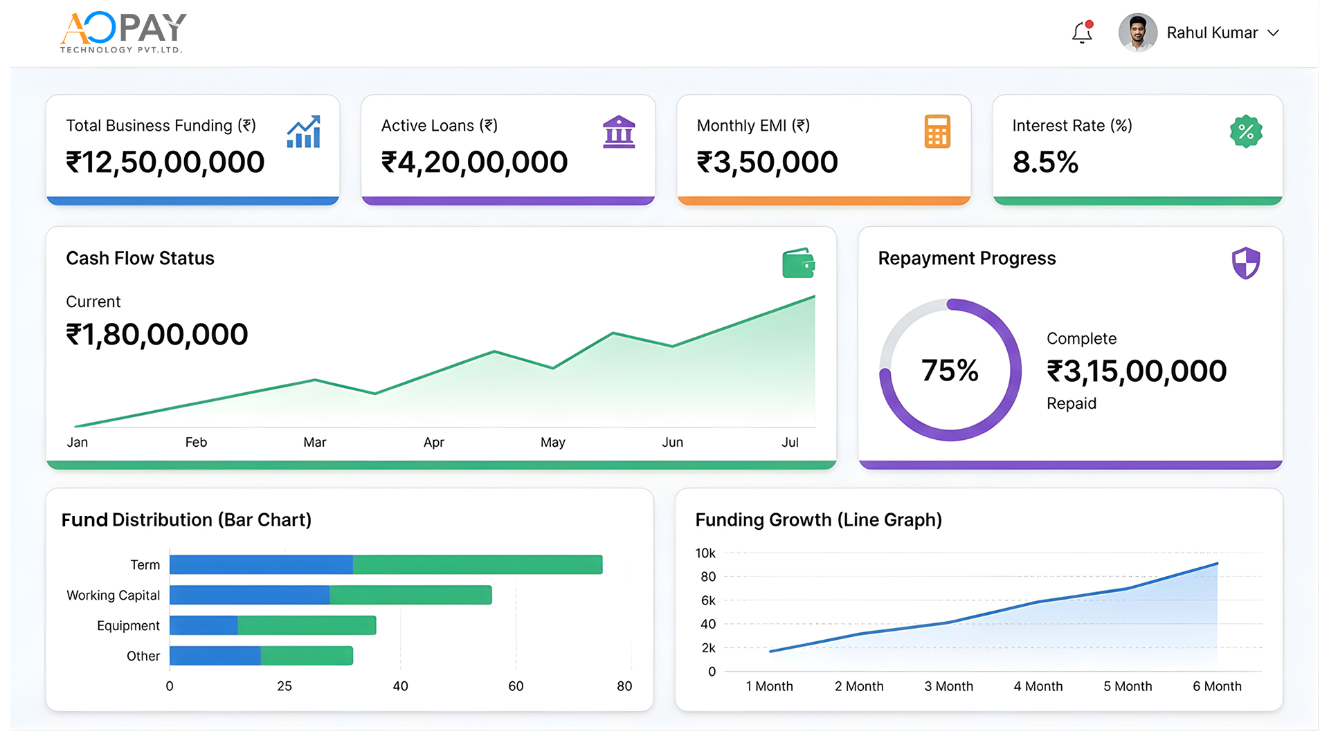 Business Financing/Loan Solution screenshot