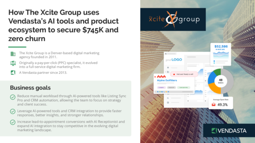How The Xcite Group secured $745K and 100% retention with Vendasta AI tools