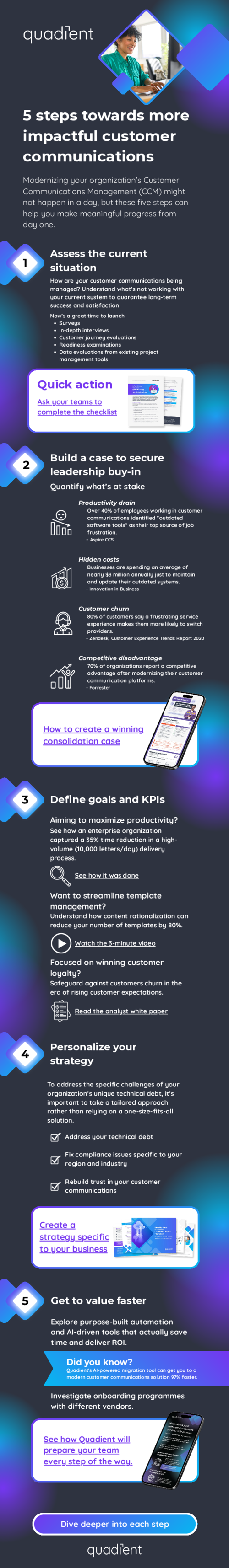 5 Steps Towards More Impactful Customer Communications