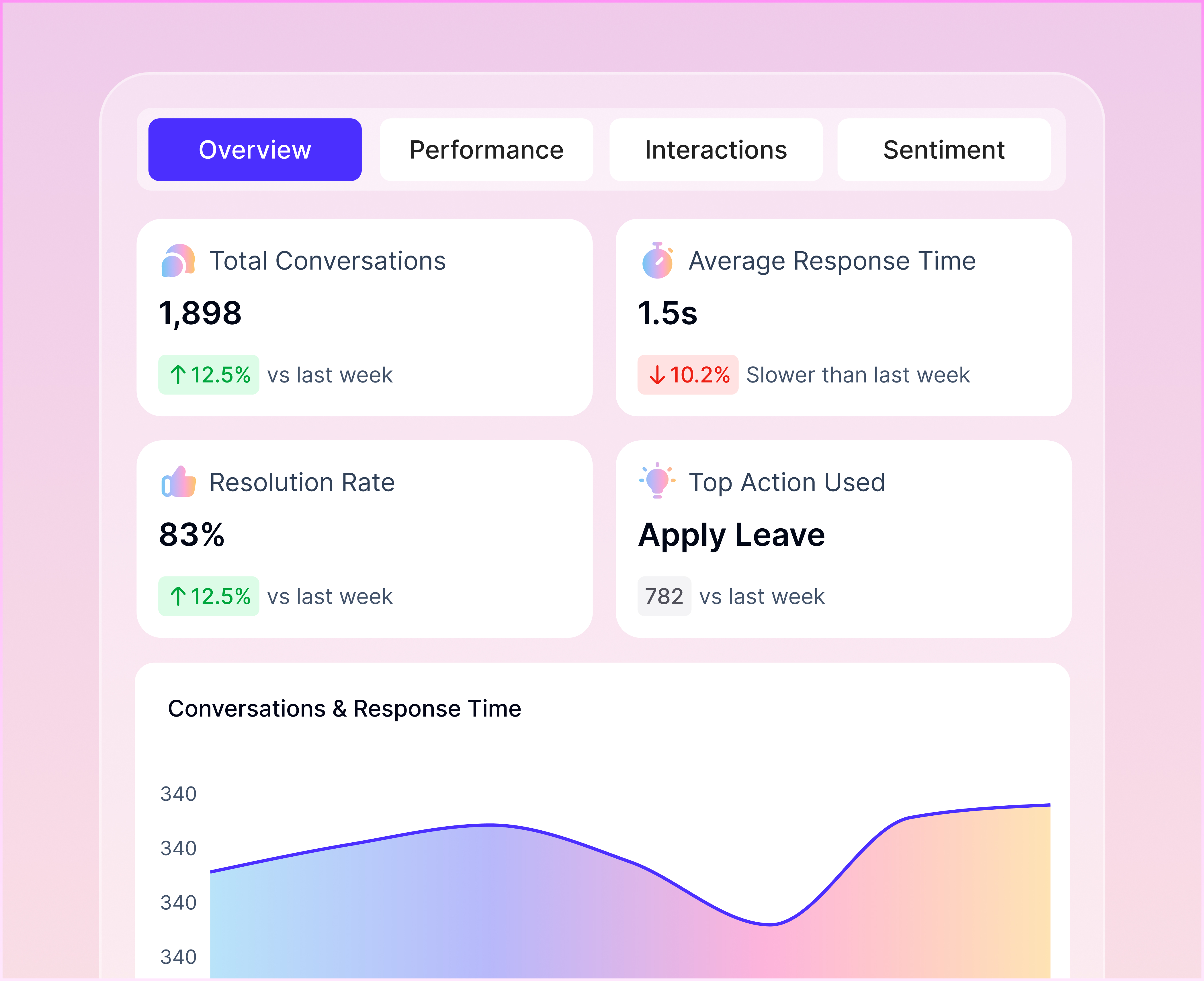 Workativ AI screenshot
