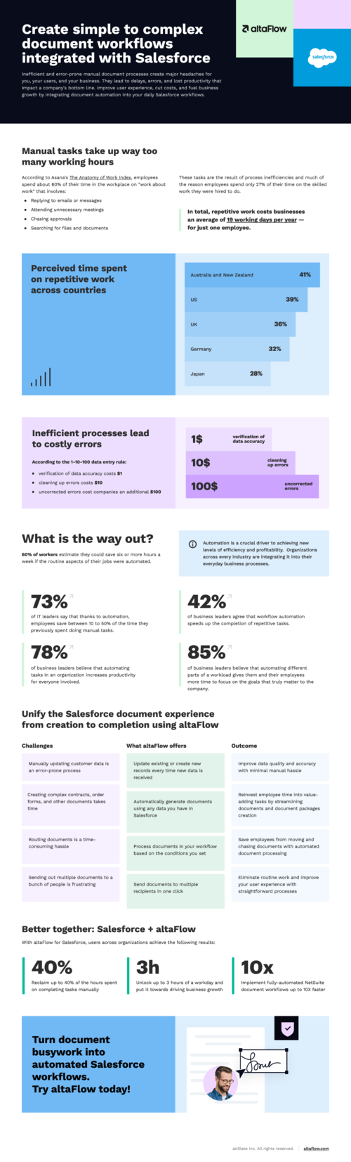Create simple to complex document workflows integrated with Salesforce