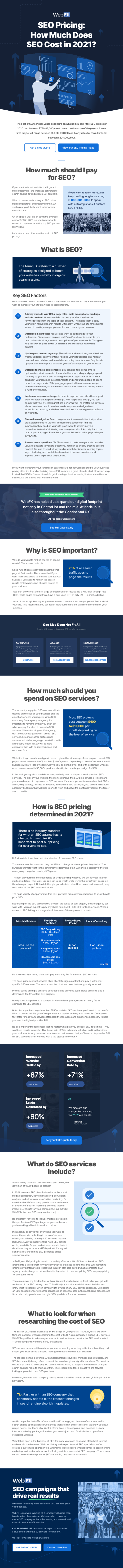 How Much Does SEO Cost in 2021