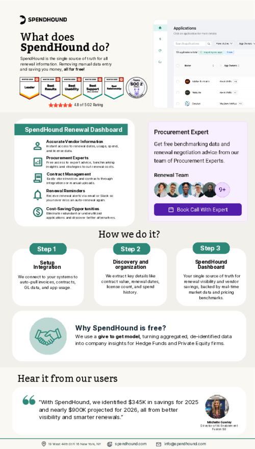 What does SpendHound do?