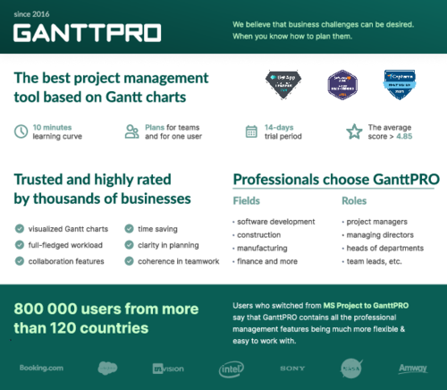 GanttPRO Overview
