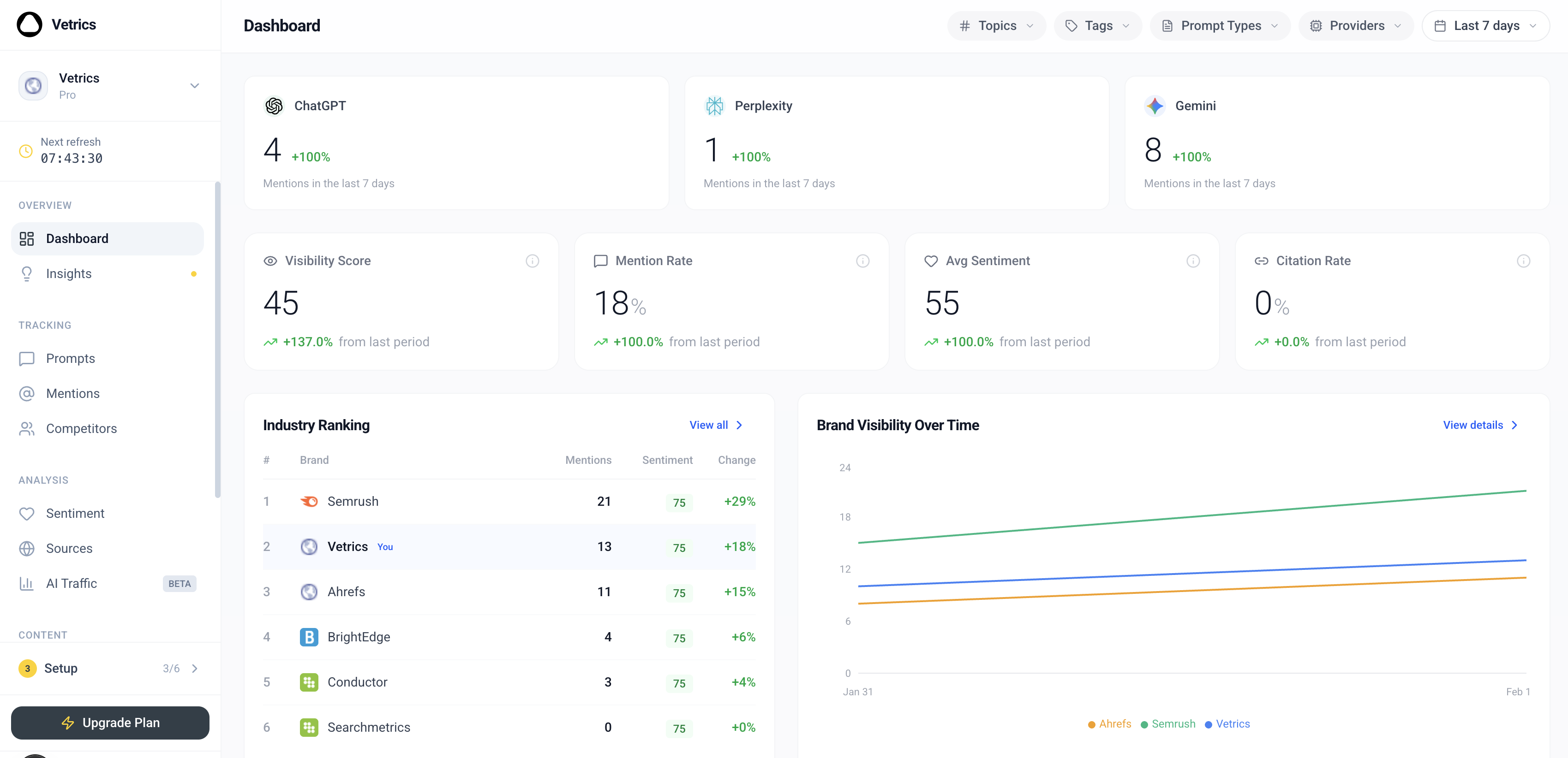 Vetrics GEO Platform screenshot