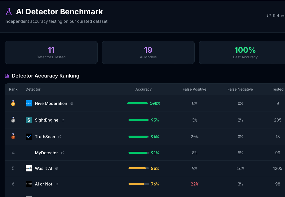 AI Detector Arena preview