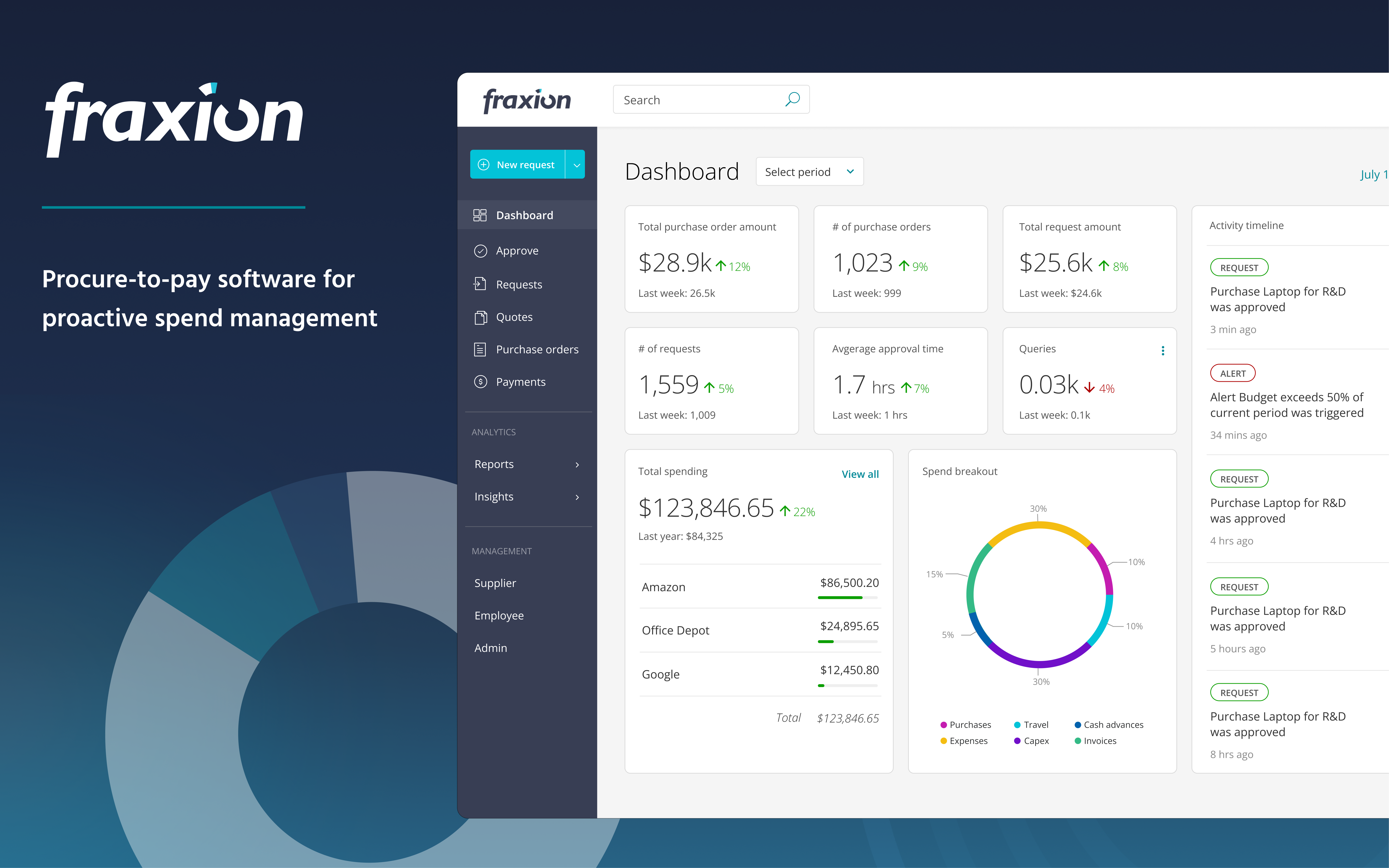 Fraxion Spend Management screenshot